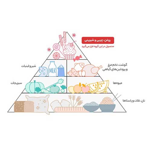 روغن مایع سرخ کردنی لایت طبیعت  810 میلی لیتر