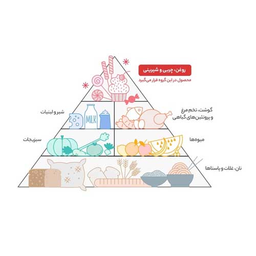روغن مایع آفتابگردان طبیعت 3 لیتر