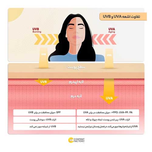 ضد آفتاب اسپات گارد مات مای