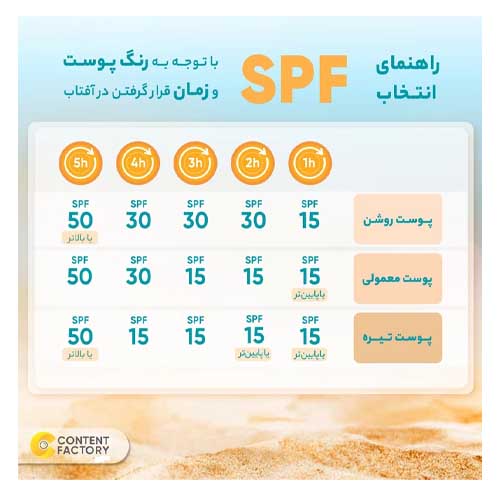 ضد آفتاب اسپات گارد مای