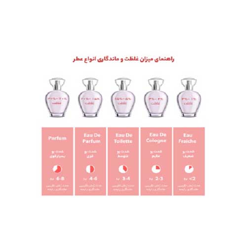عطر زنانه لاوینیا مای 
