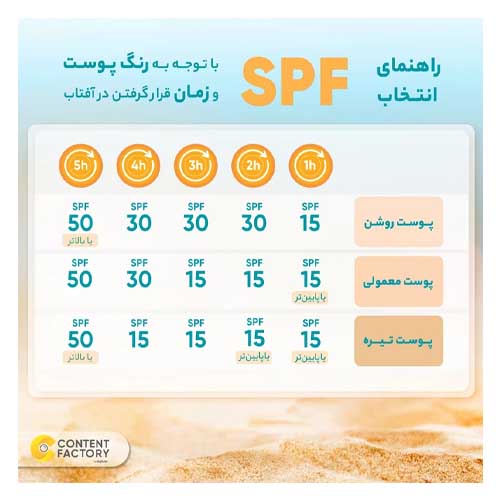 کرم ضد آفتاب بی رنگ مای