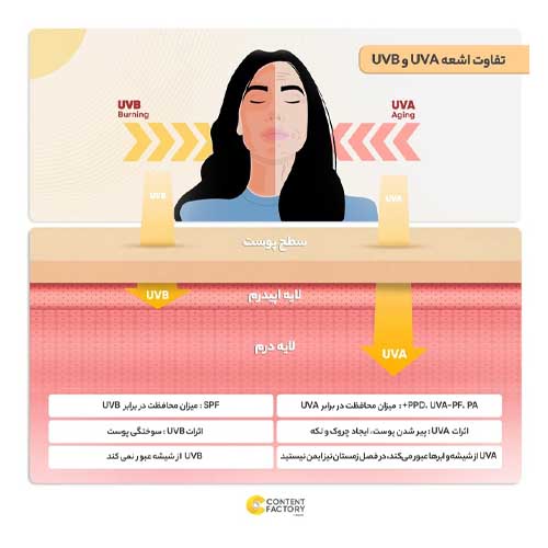 کرم ضد آفتاب بی رنگ مای